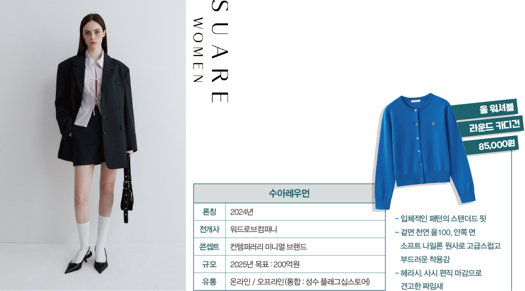 [월요기획] '영마켓 지각변동' 캐주얼 강자들, 여성 공략 이유는? 5947-Image